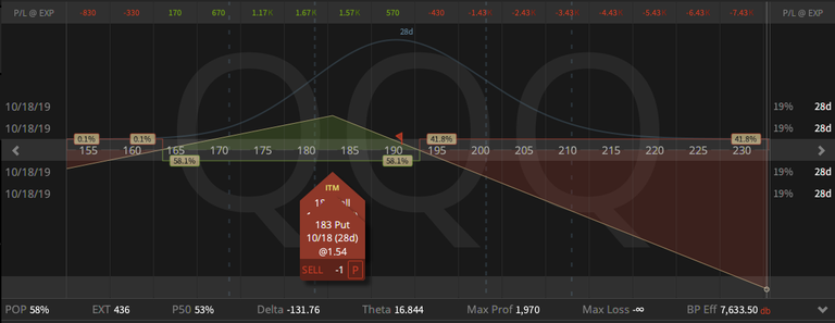 05. QQQ Synthetic Covered Put - 20.09.2019.png