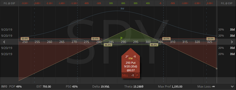 04. SPY Straddle - down $1.39 - 16.08.2019.png