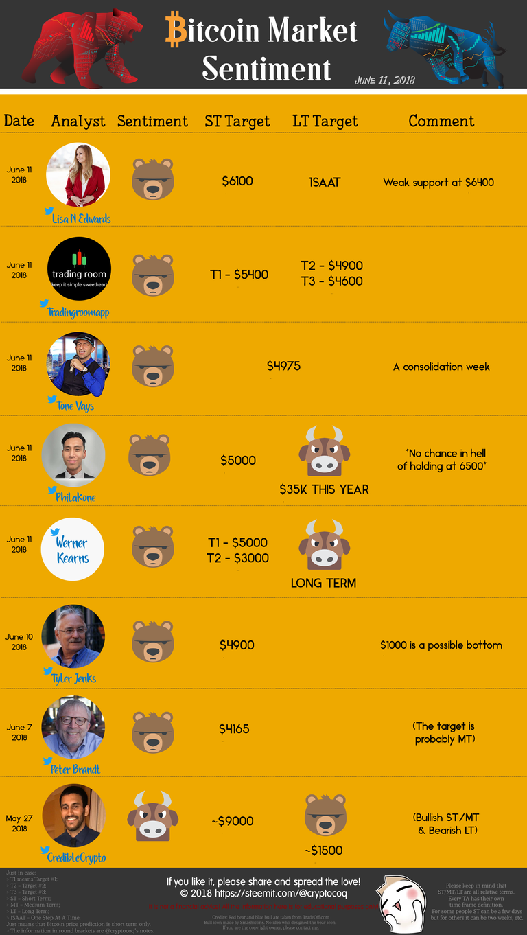 Steemit TA infographic - 2018-06-11.png