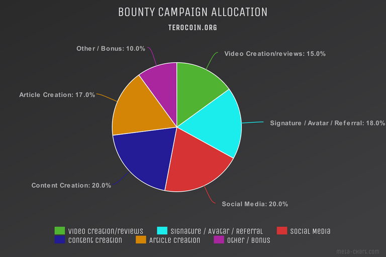 meta-chart (2).png