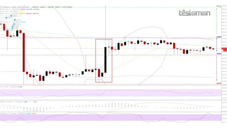 20 Oct 18 - BitStamp - BTCUSD.jpg