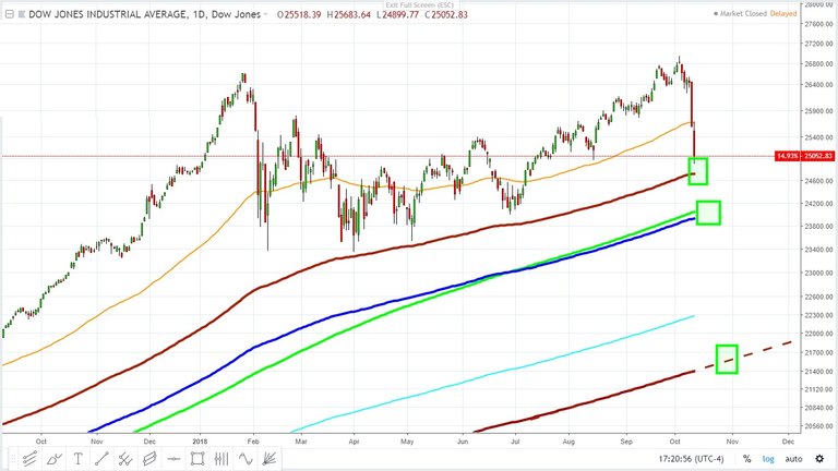 dow jones industrial target 25500 October 30 .....October 11, 2018 3.jpg