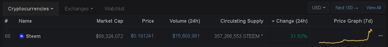 2020-01-18 21_39_12-Cryptocurrency Market Capitalizations _ CoinMarketCap.png