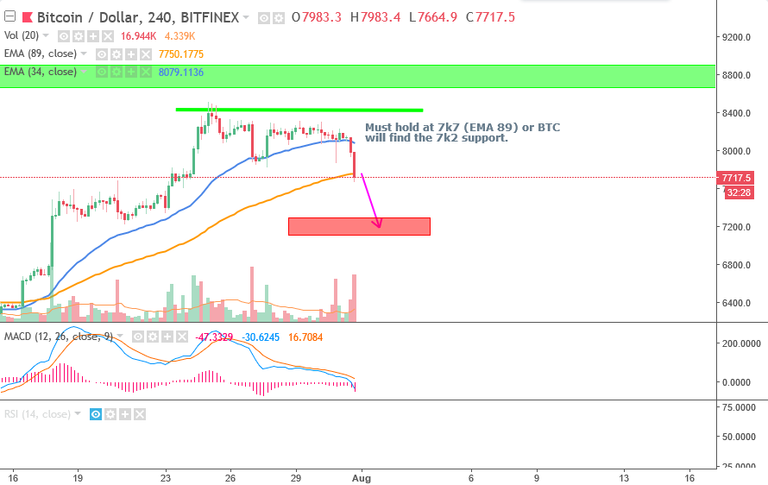 2018-07-31 BTCUSD 7716.png