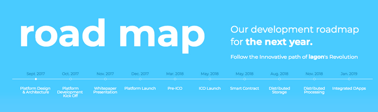 Iagon-roadmap.png