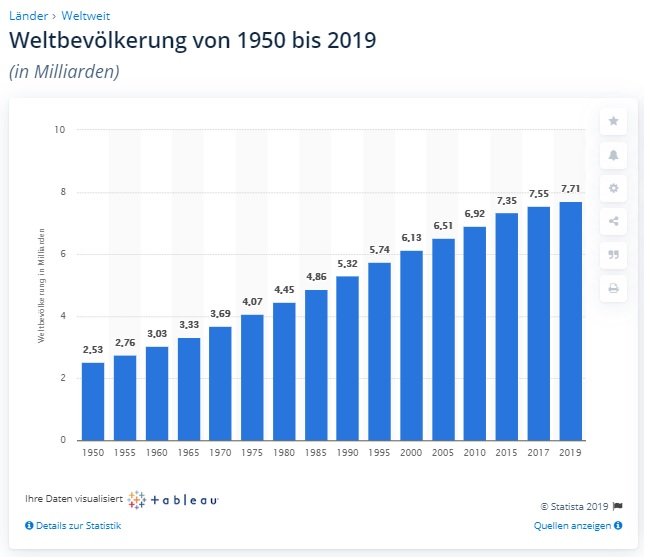 299 Welt Population.jpg