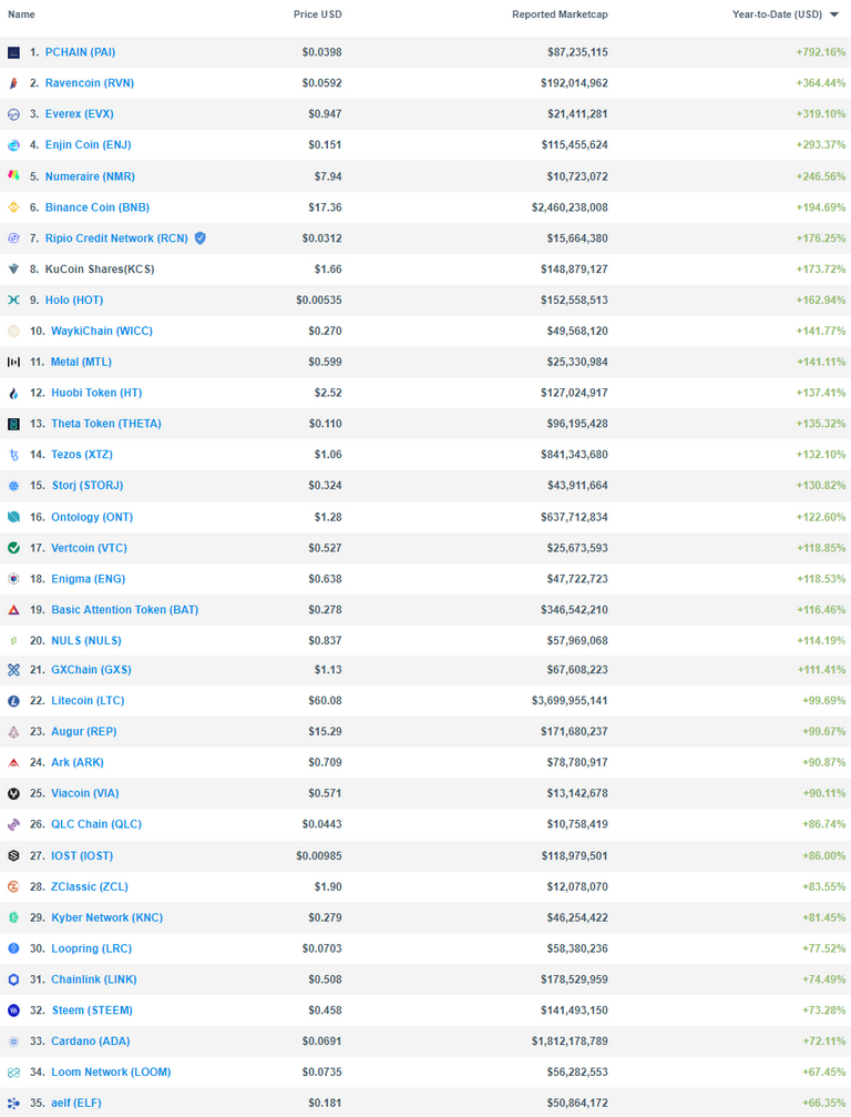 altcoins doubled.png