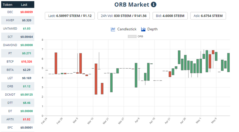 Orb Price.png
