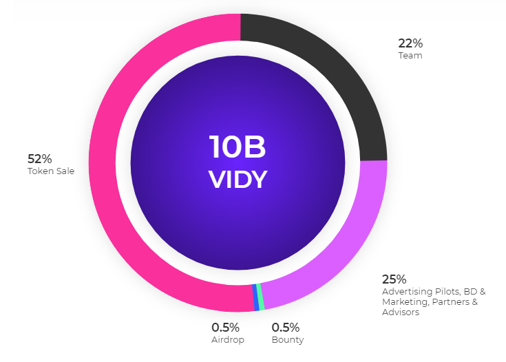 vidy token distri.png