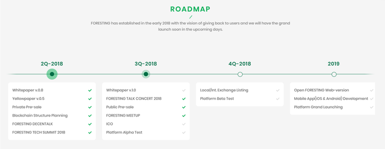 Roadmap foresting.png