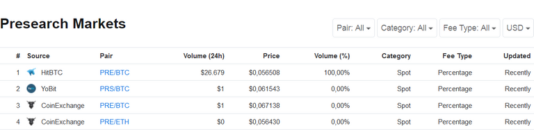 Screenshot_2018-11-18 Presearch (PRE) price, charts, market cap, and other metrics CoinMarketCap(1).png