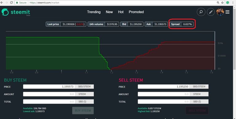 spread steem.JPG