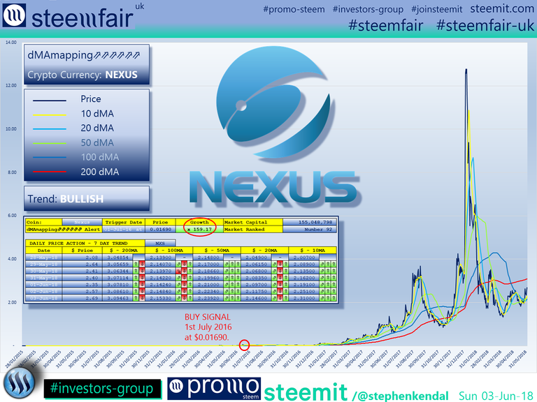 SteemFair SteemFair-uk Promo-Steem Investors-Group Nexus