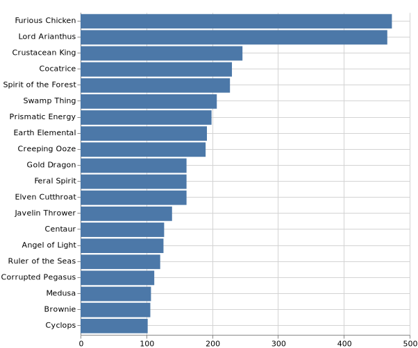 topKMonsters_2020-3-16.png