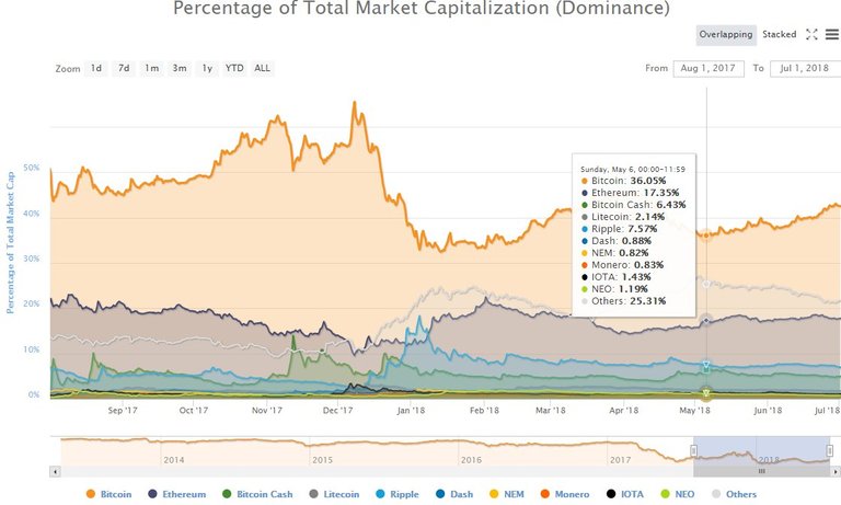 BTC 6TH MAY.jpg