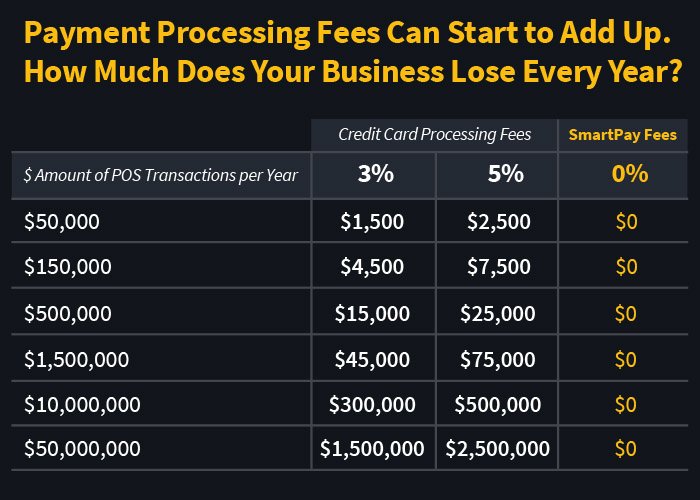 SmartCash_SmartPay_CCFees.jpg