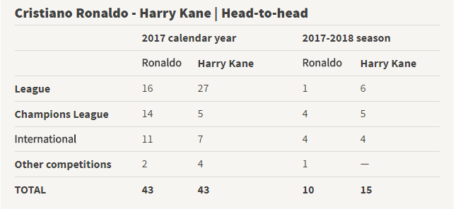 top_goal_scorer_2018_htoh.png