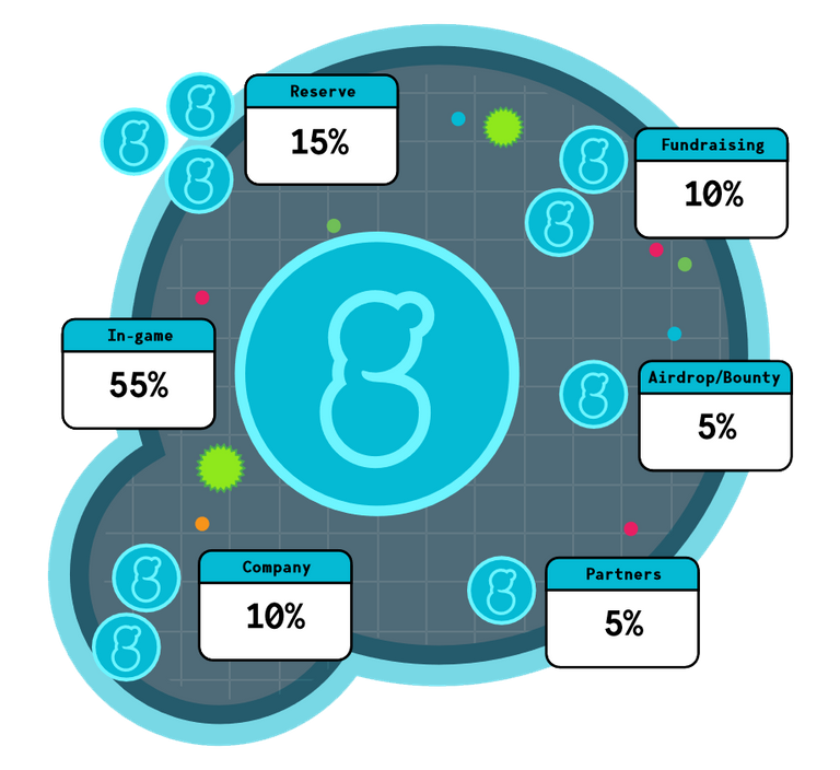 token allocation1.PNG