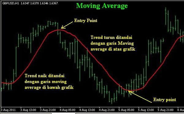 moving-average.jpg