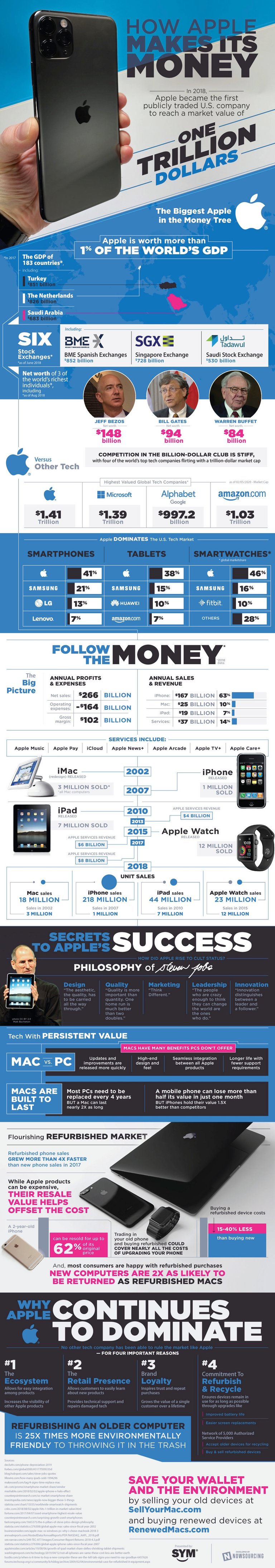 how-apple-makes-its-money.jpg