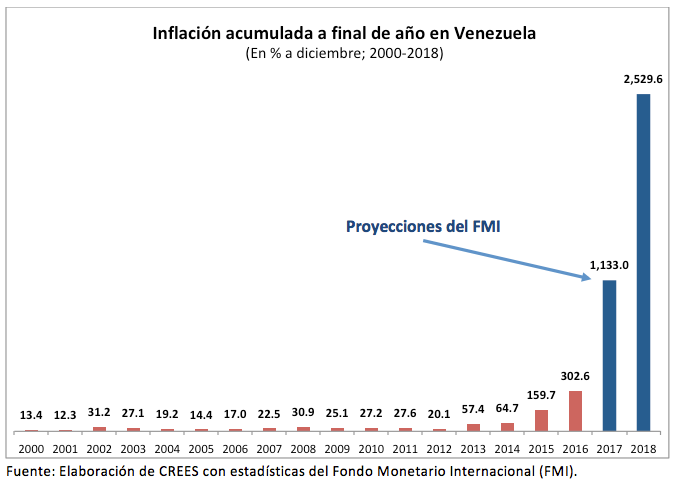inflacion en venezuela.png