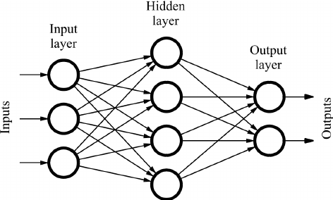 seele neural network.png
