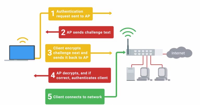 authentication shared key.jpg