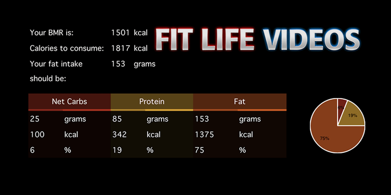 keto-calculator-online-test-tool-featured-image-min.png