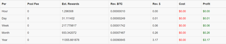 Stellite Cloud Stats.PNG