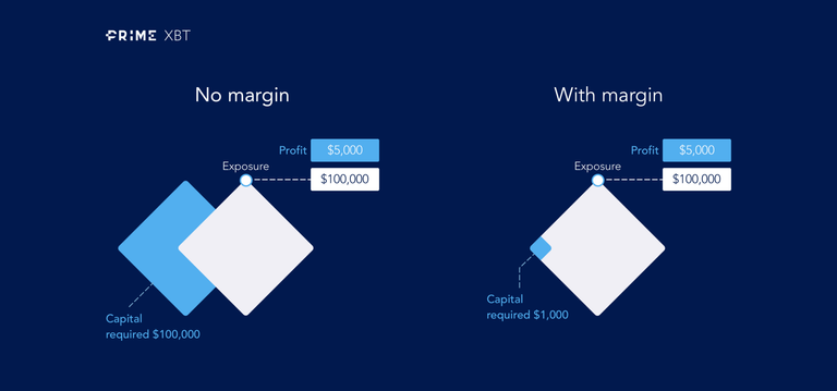 margin-with-without.png