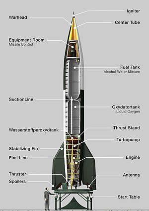 300px-Aggregat4-Schnitt-engl.jpg