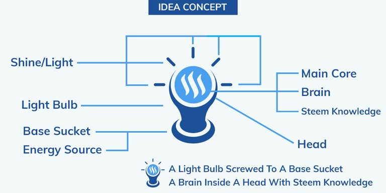 LOGO DESIGN_COMPRENDRE STEEM_IDEA CONCEPT.jpg