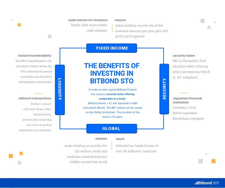 bitbond benefits main.jpg