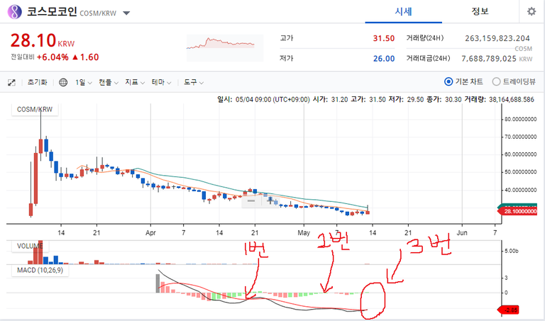 20190514_업비트_코스모코인_1D.png