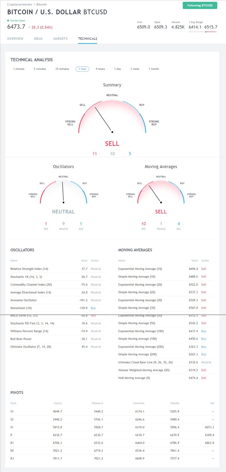 1 hour Technical Analysis of Bitcoin   U S  Dollar  BITFINEX BTCUSD  — TradingView.jpg