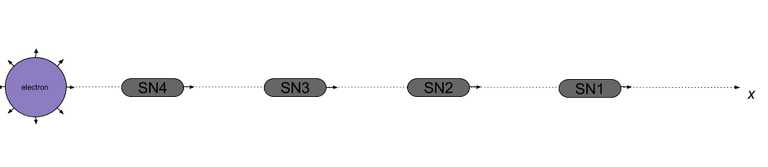 Electromagnetic wave SN.png