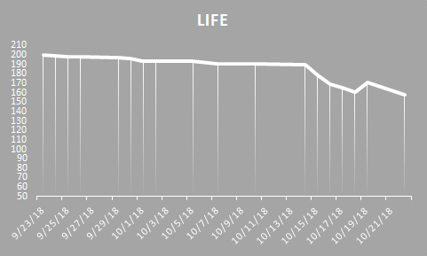 life month chart 9-23 to 10-22.png