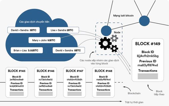 ung-dung-cong-nghe-nen-tang-blockchain-04.jpg