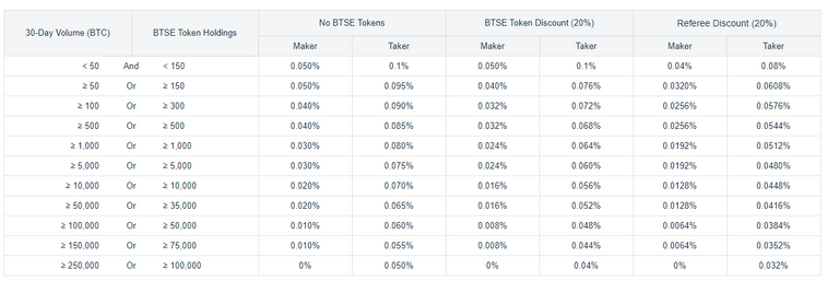 Spot trading fees.PNG