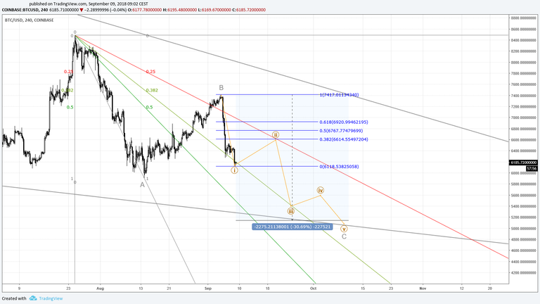 2018.09.07 Chart 2 Wave 5.png