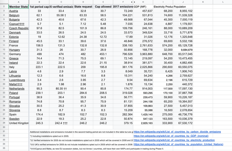 emissions - gdp - co2 - carbon - energy production.png