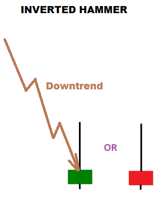 inverted-hammer-candlestick-pattern.png