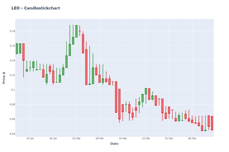 LEO_chart_200315182054.jpeg
