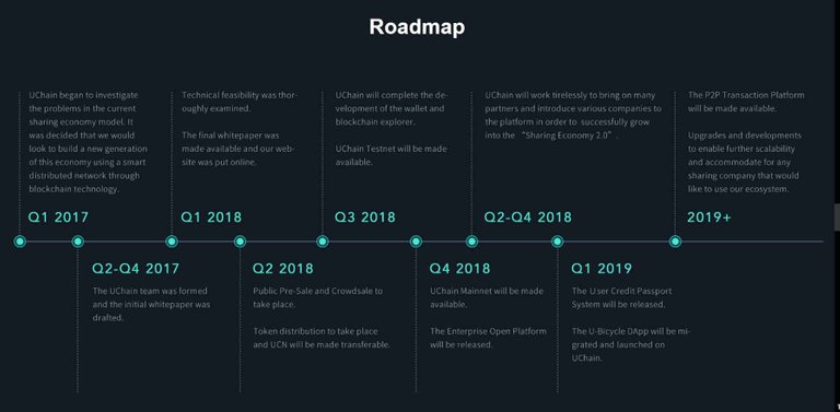 UChain-Roadmap.jpg