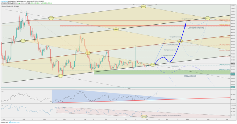 russian BTC.png