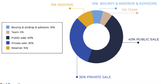 BATM TOKEN ALLOCATION.png