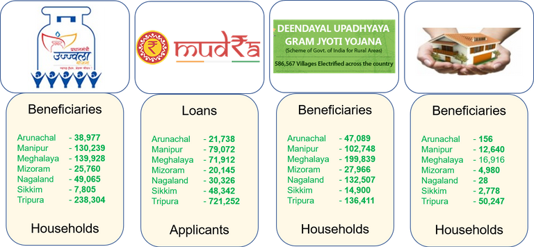 North East - Schemes Data.png