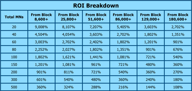 ROI_Breakdown.png