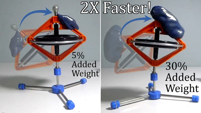 #MESExperiments 22 Added Weight Can Increase Rising Rate No Casing Spin.jpeg