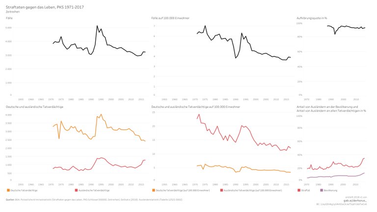 000000 06 time series - Straftaten gg das Leben_001.jpg